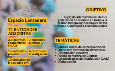 El Espacio Lanzadera de GIASAT cuenta ya con 71 entidades adscritas
